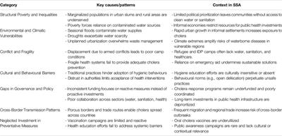 Unmasking the Neglected Cholera Outbreaks in Sub-Saharan Africa